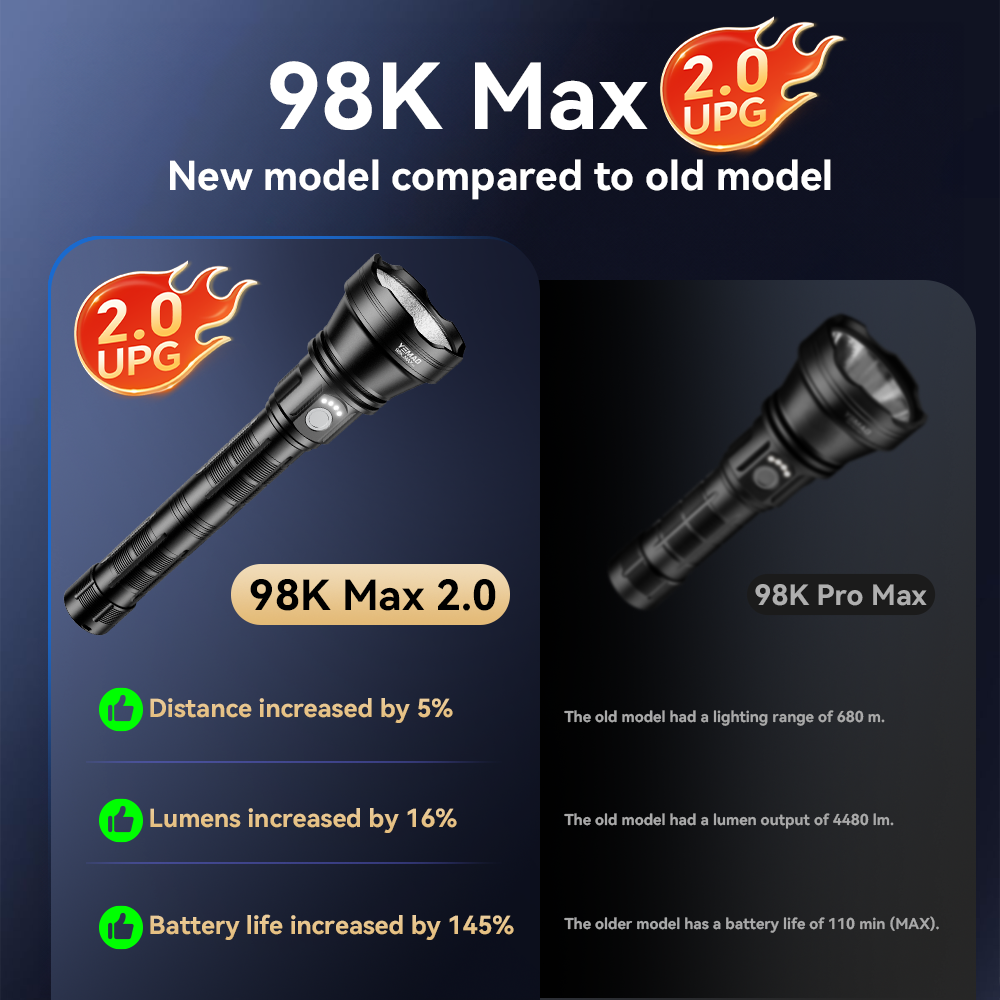 YM-98K 2.0 PROMAX 5200LM Super - Outdoor Camping Glamping 리뷰 및 가격